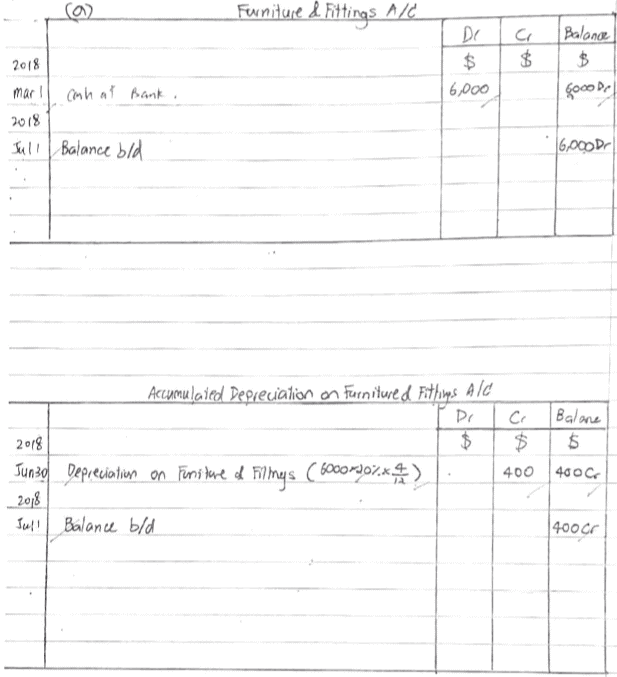 POA worked example_depreciation