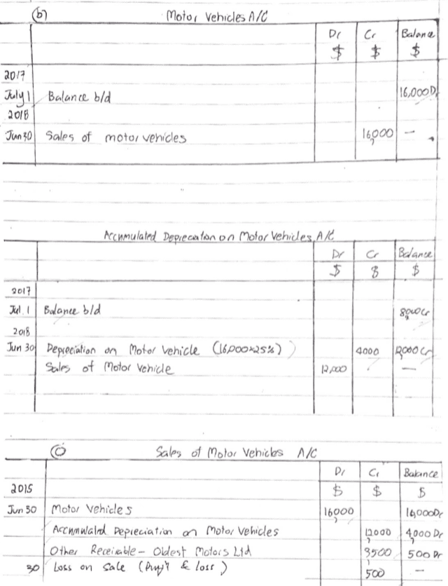 POA worked example_depreciation_2