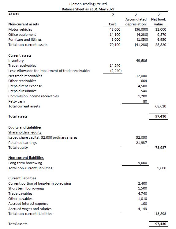 Balance Sheet