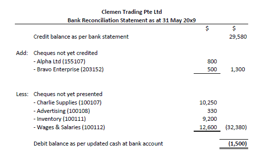 Bank Reconciliation Statement