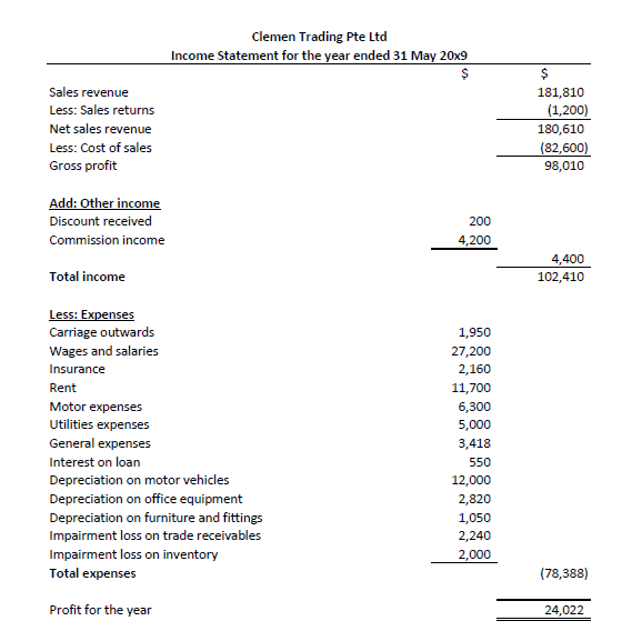 Income Statement