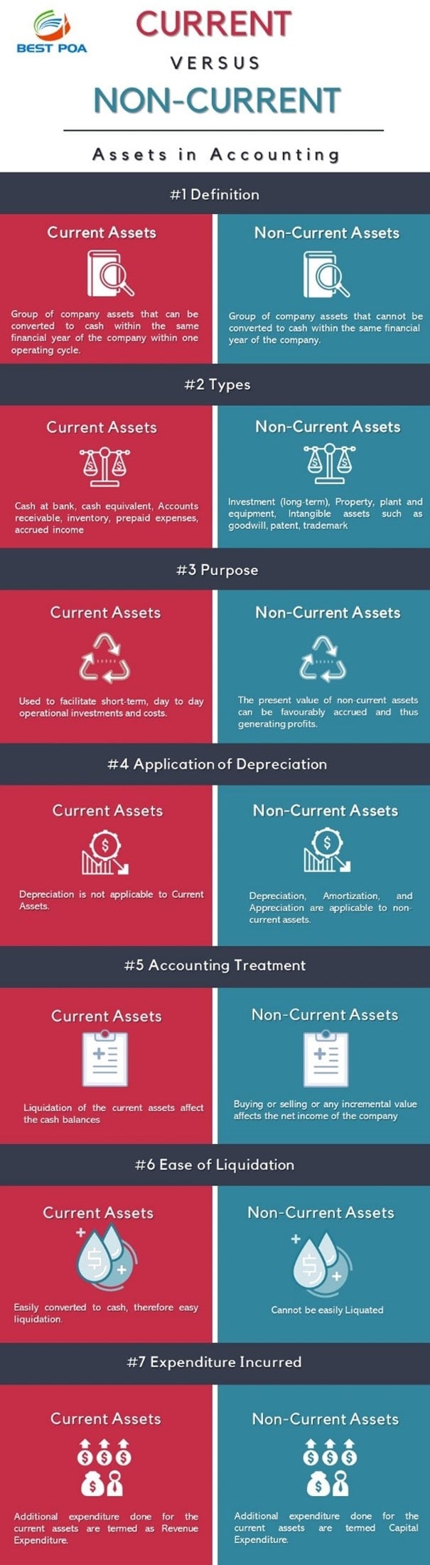 assets in accounting infographics